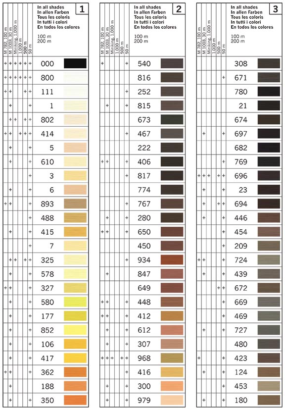 Gutermann Colour Chart