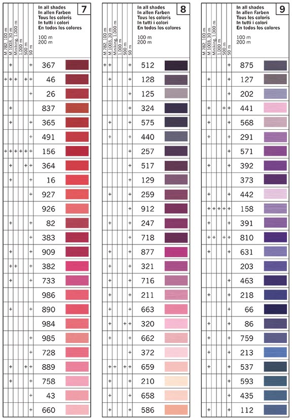 Thread Shade Cards & Zip Colour Charts - Fast Delivery