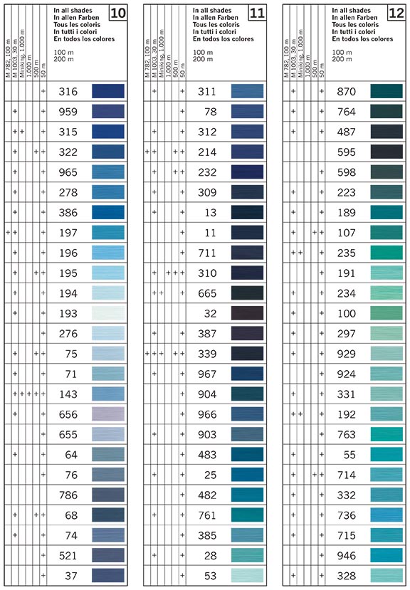 Gutermann Sewing Thread Colour Chart