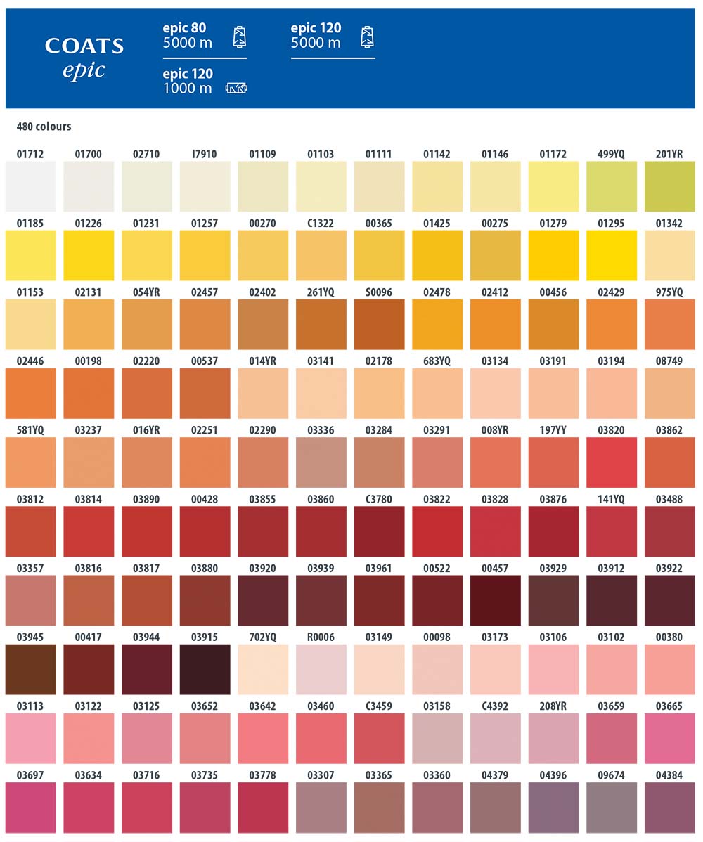 Coats Thread Count Chart