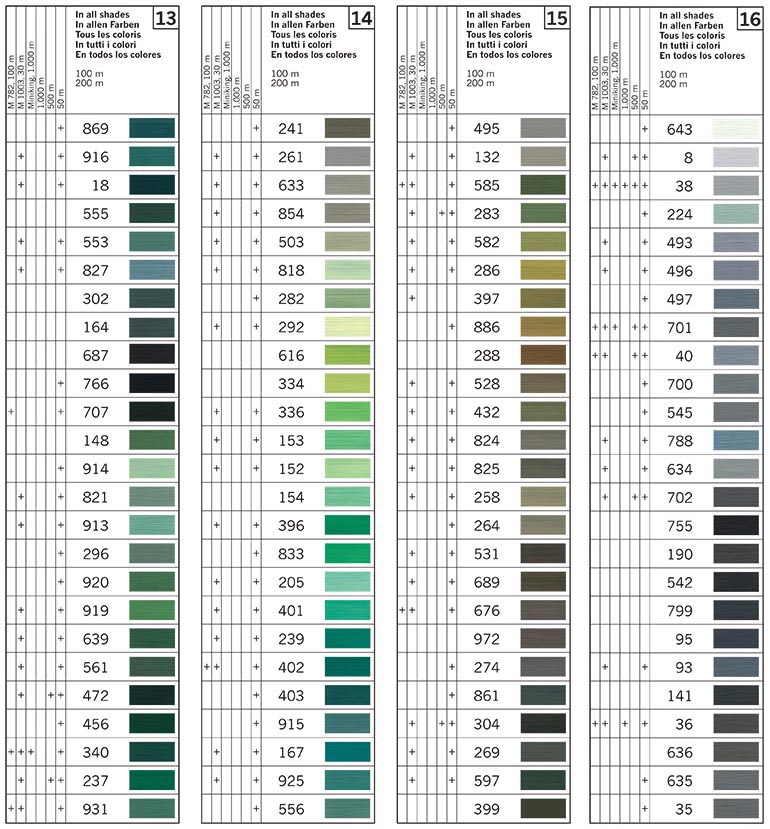 Coats Moon Thread Colour Chart