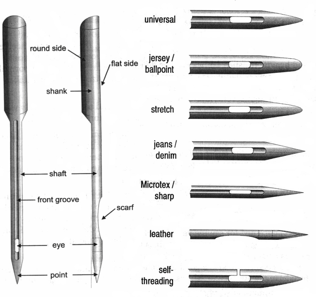 Industrial Leather Machine Needles