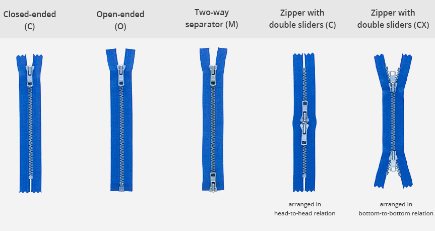 types of zip functions