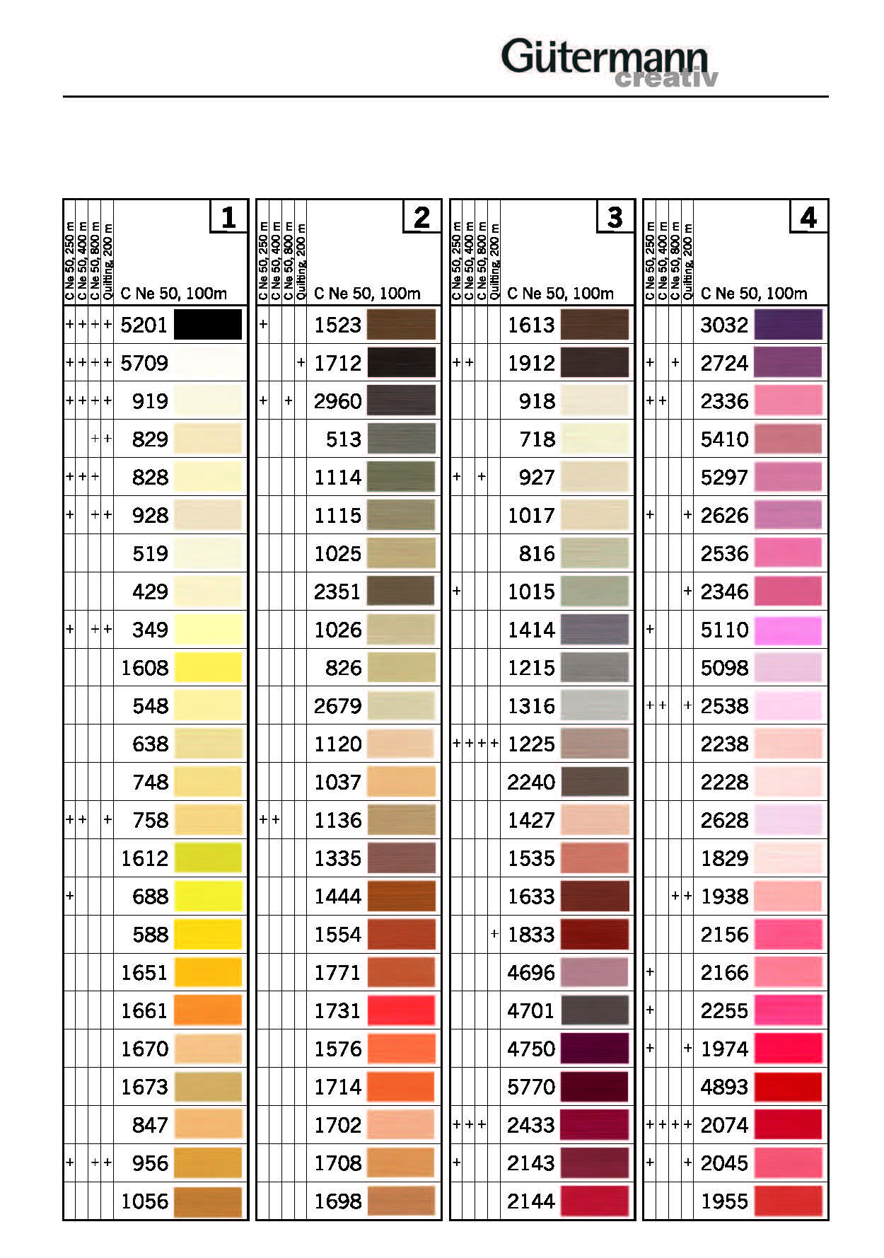 Gutermann Polyester Thread Colour Chart