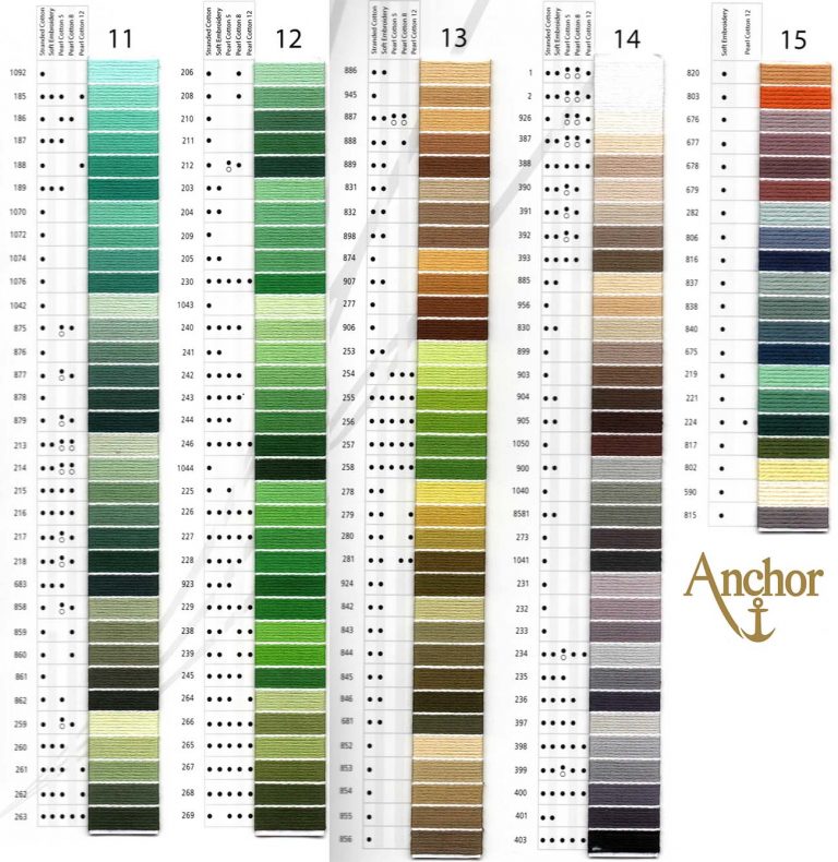 Anchor Threads Colour Chart Page 3