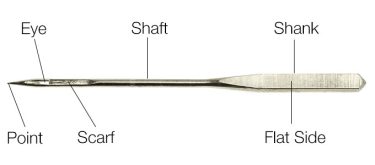 The Anatomy of a Sewing Machine Needle